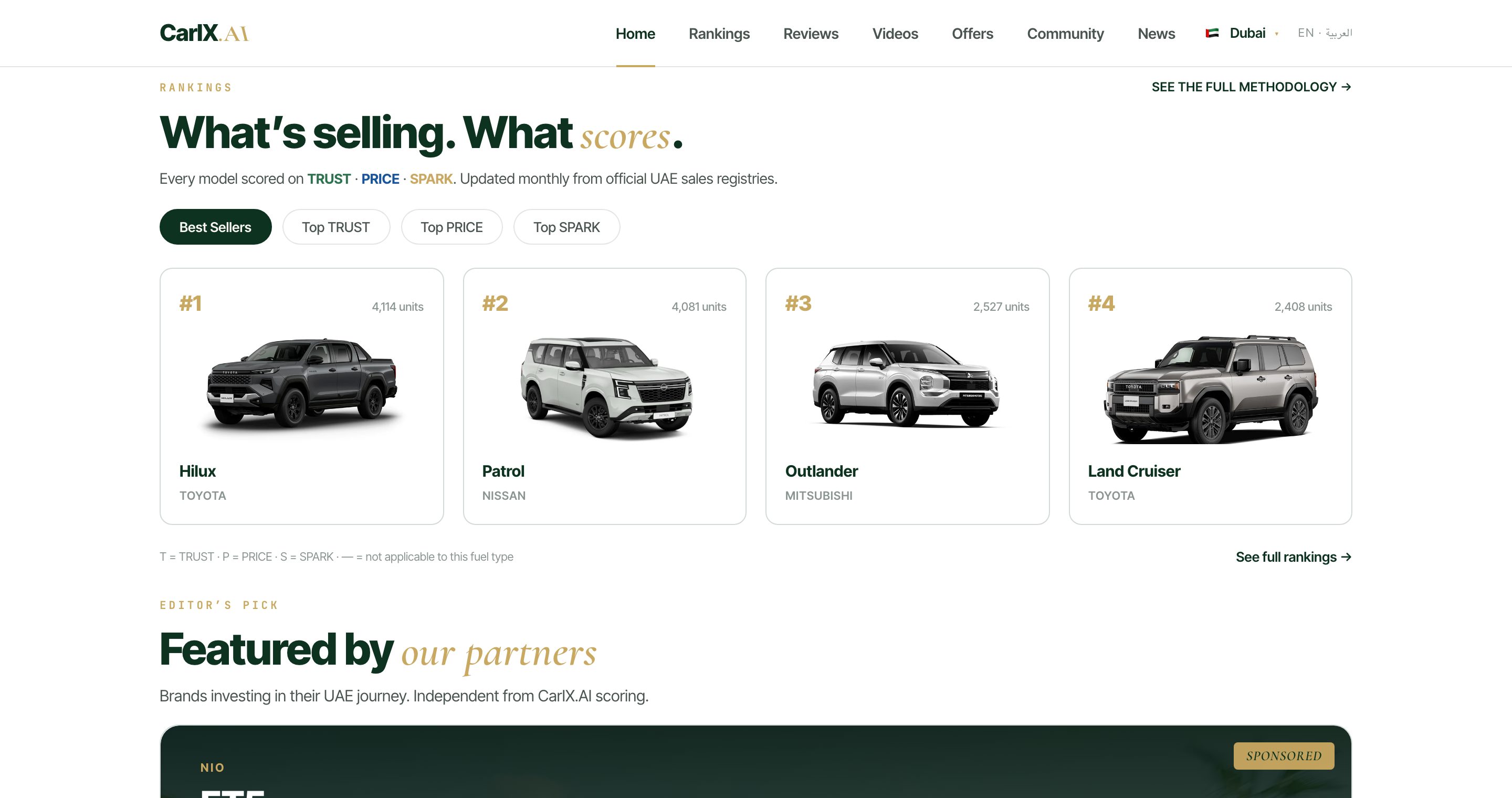 Model rankings powered by TRUST, PRICE and SPARK